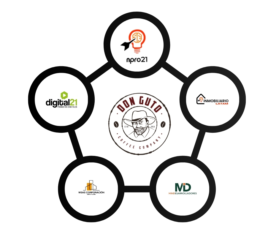 Arquitectura empresarial 2