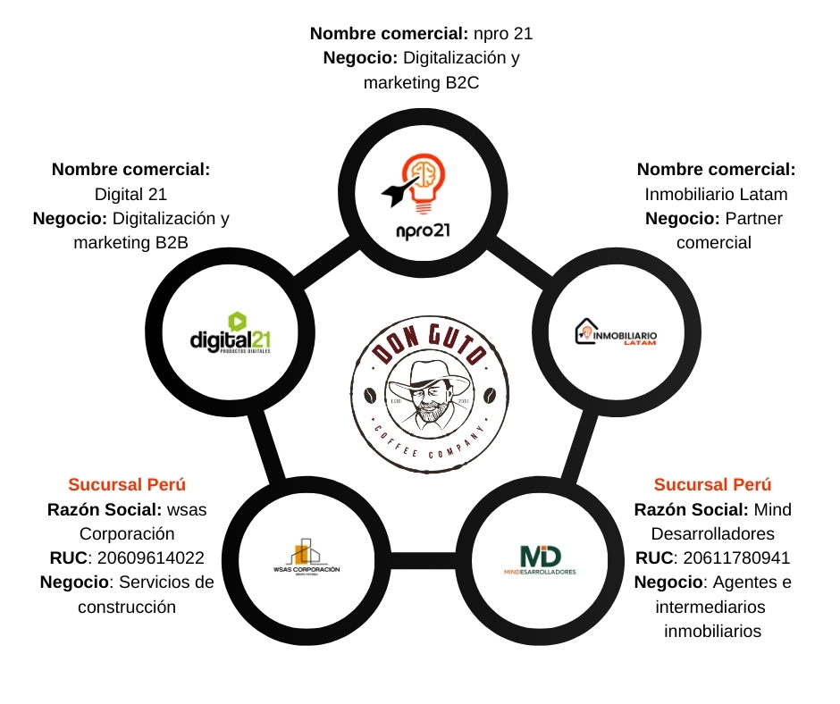 Arquitectura empresarial